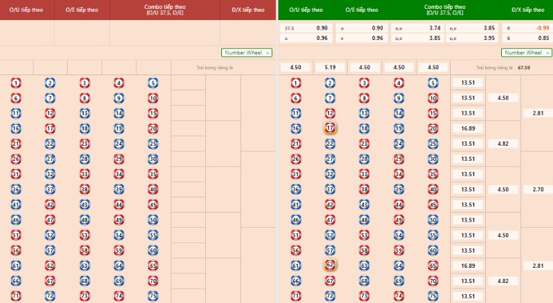 Xổ số V9bet - Keno